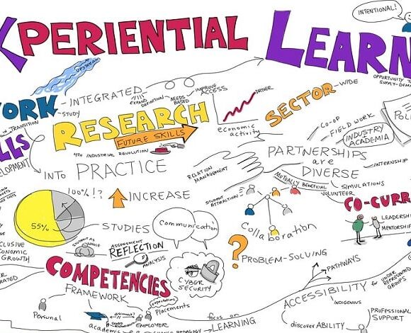 Revolutionizing Education: Teach With E4 – A Guide for Educators
