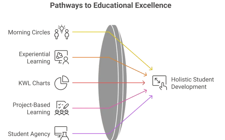 🌱 Learning Beyond Textbooks: My Journey with Students at Smarto Experiential School